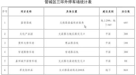 以后停车不怕了！最全版郑州停车地图来了，价格、泊位、时长都在这……