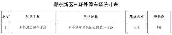 以后停车不怕了！最全版郑州停车地图来了，价格、泊位、时长都在这……