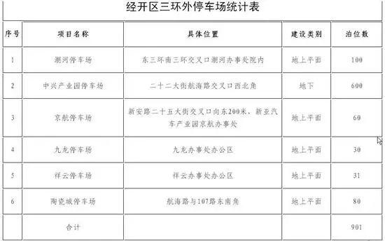 以后停车不怕了！最全版郑州停车地图来了，价格、泊位、时长都在这……