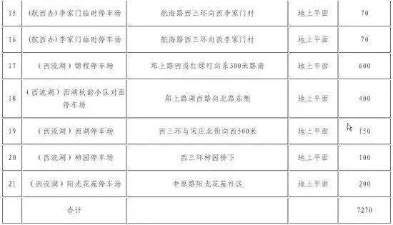 以后停车不怕了！最全版郑州停车地图来了，价格、泊位、时长都在这……