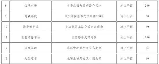 以后停车不怕了！最全版郑州停车地图来了，价格、泊位、时长都在这……