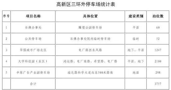 以后停车不怕了！最全版郑州停车地图来了，价格、泊位、时长都在这……