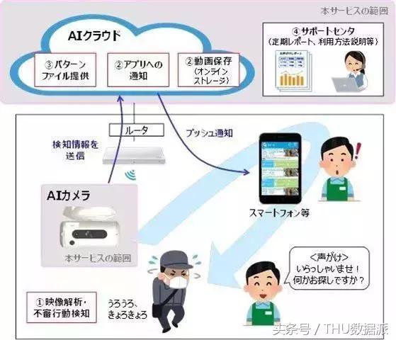 盘点｜2018全球人工智能突破性技术TOP10（附报告）