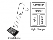 无线充电新技术：微软拟利用聚焦光线来充电