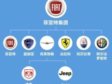 菲亚特勒莱斯勒FCA集团有11个汽车品牌，8个世界著名！