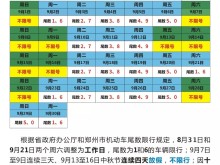 官方发布：郑州9月限行、限号日历已出，别再瞎传了