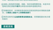 2021年3月1日至6月30日期间,办理个人所得税综合所得汇算清缴!