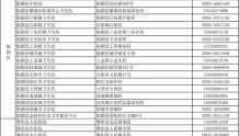 漯河公布发热门诊（发热诊室）名单，请速转！