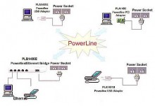 让电线速度超越网线？新电力猫值得期待