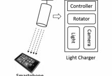 无线充电新技术：微软拟利用聚焦光线来充电