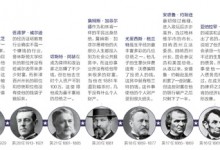 美国最富有总统是哪位?克林顿夫妇资产6千万美元