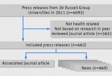 为什么科学新闻经常被夸大？
