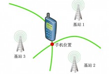 手机关闭GPS服务后还能被追踪到吗?