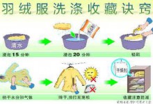 原来洗羽绒服可以这么简单!超级实用!