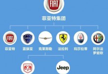 菲亚特勒莱斯勒FCA集团有11个汽车品牌,8个世界著名!