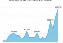 你想知道的阅兵大数据