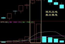 股市中的卖点15招式
