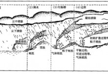 雨水到底脏不脏?