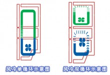冰箱单循环与双循环有什么区别？
