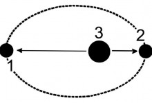 超级月亮邂逅红月亮，错过了还要再等18年