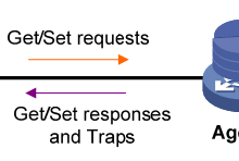 SNMP、OID及MIB库相关介绍