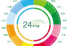 厉害了！中国“二十四节气”申遗成功