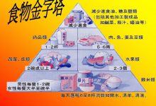 “十大垃圾食品”黑名单 翻案了