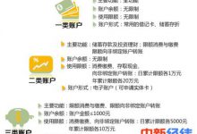 你的银行账户发生重大变化 看了这10条才有数