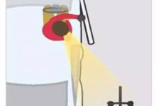 “荷式开车门”火了！一个小动作能救一条人命！