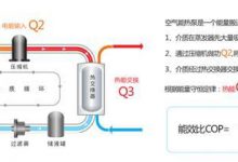 节能75%，空气能热水器是否被“神化”？