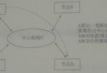 看了这些,你对比特币——区块链的认识将上升几个台阶