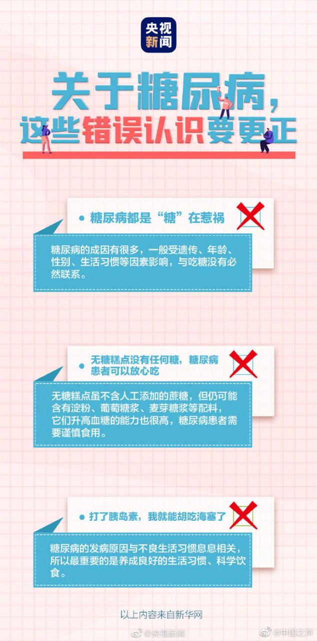 【联合国糖尿病日】我国每14日就有1人患糖尿病