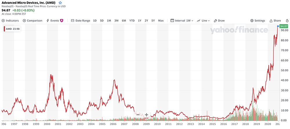 AMD，二十年再次伟大