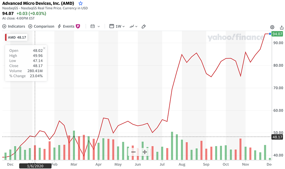 AMD，二十年再次伟大