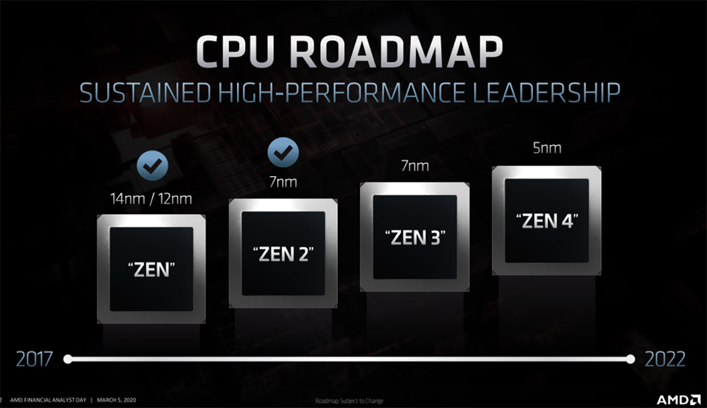 AMD，二十年再次伟大