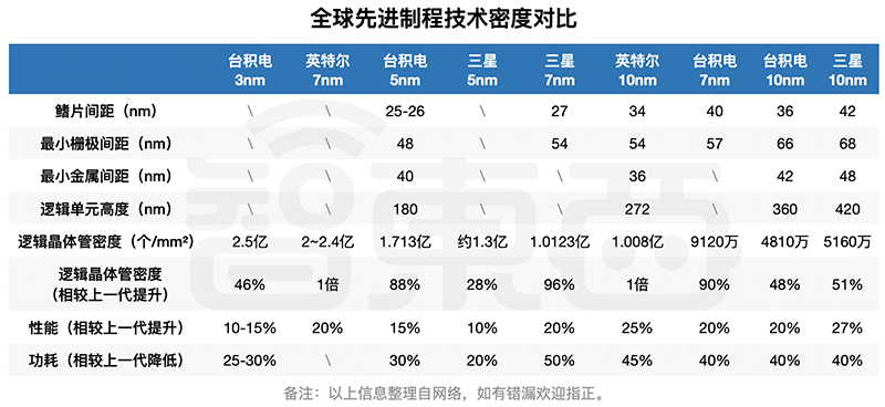 AMD，二十年再次伟大