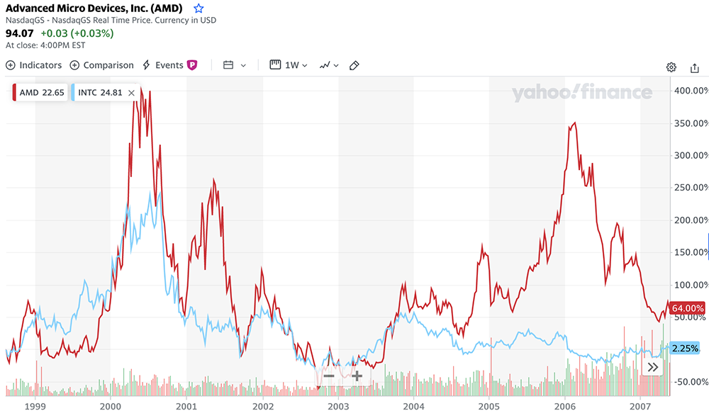 AMD，二十年再次伟大