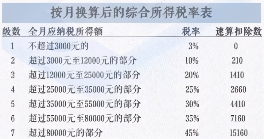 注意，这件事12月31日前必须办，事关工资！