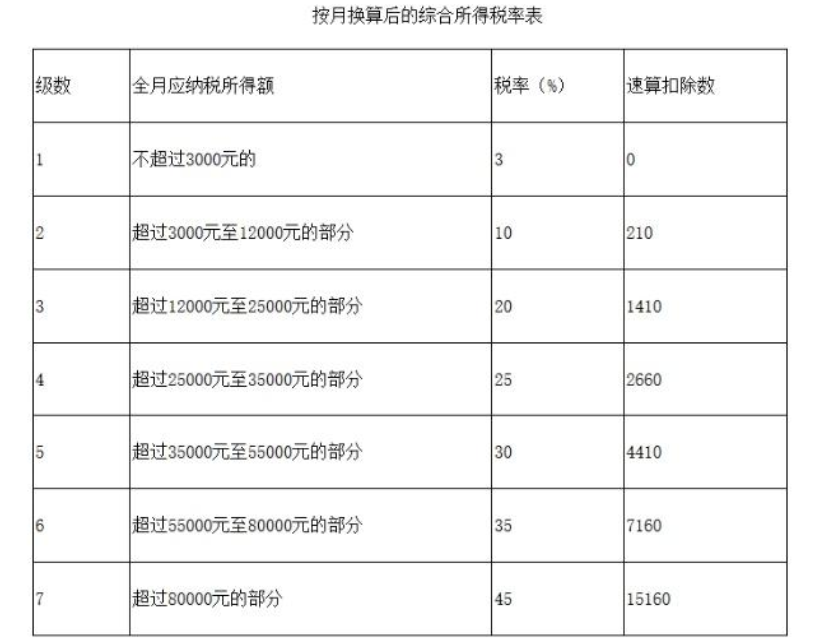 年终奖少交个税关键：选对计税方式，活用个税APP