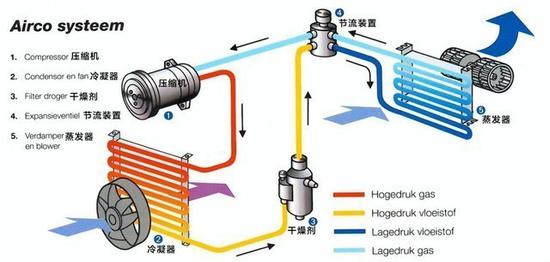 电暖气和空调哪个更划算？大部分人都错了