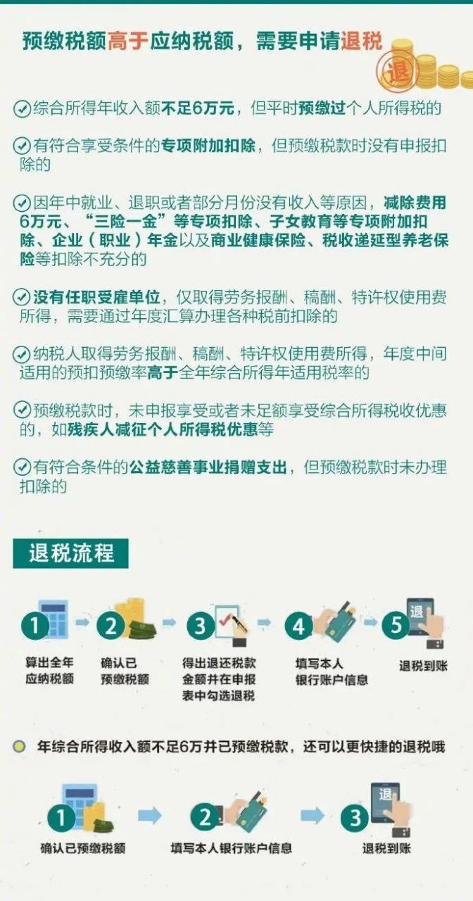 2021年3月1日至6月30日期间,办理个人所得税综合所得汇算清缴!