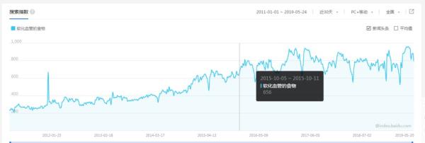 【健康】“软化血管”骗了国人30年，而真相只有一个！