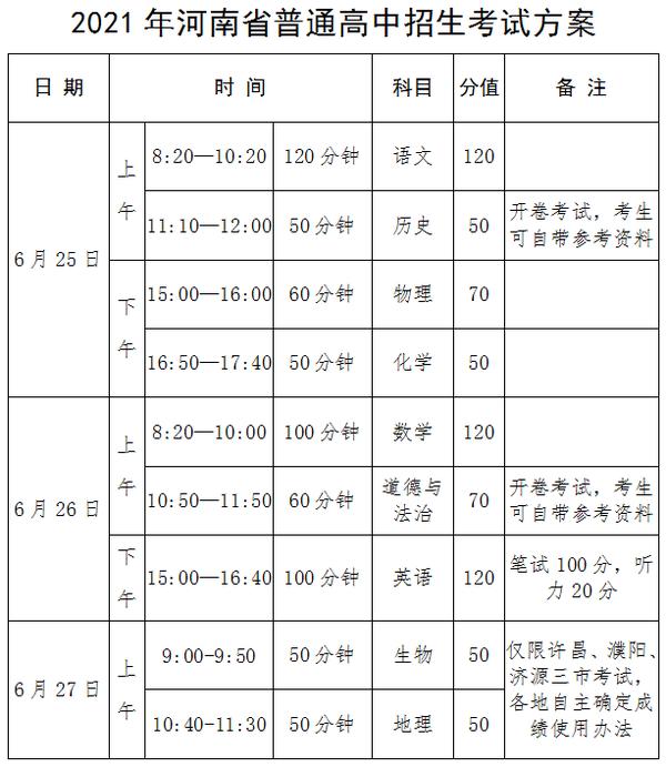 2021年河南省中招政策公布含考试时间、志愿填报、分数线划定