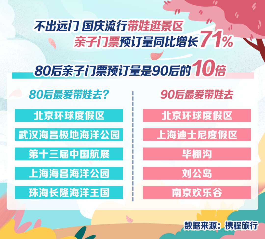 国庆出游人次或近7亿！哪些景点热门？