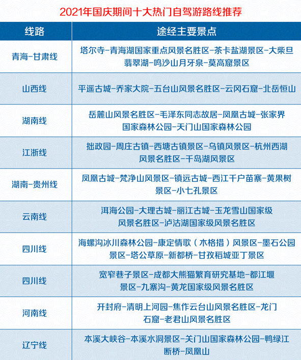 国庆出游人次或近7亿！哪些景点热门？