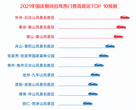 国庆出游人次或近7亿！哪些景点热门？