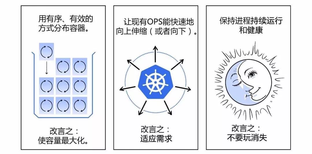 如何用 Kubernetes 实现 CI/CD 发布流程？