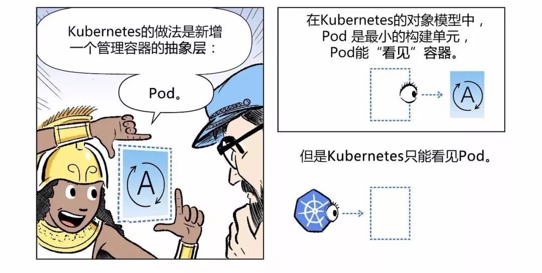 如何用 Kubernetes 实现 CI/CD 发布流程？