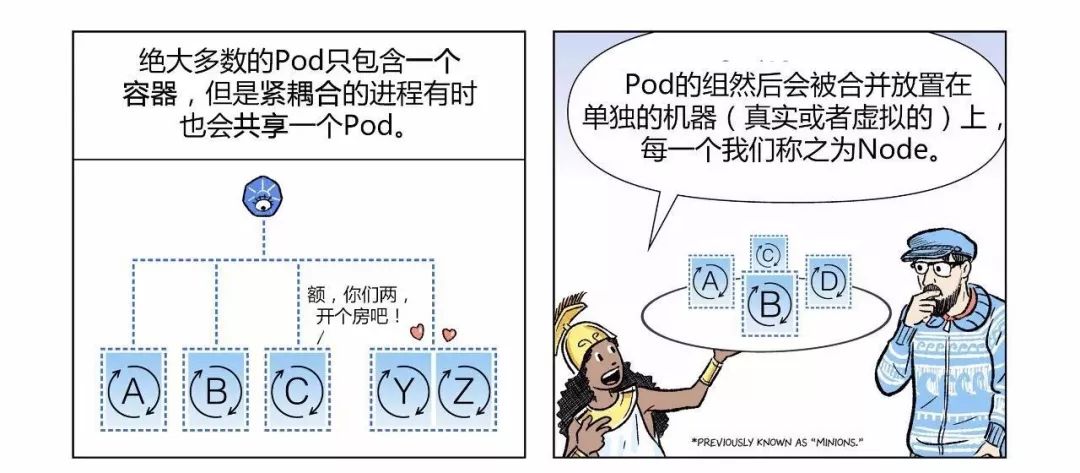 如何用 Kubernetes 实现 CI/CD 发布流程？