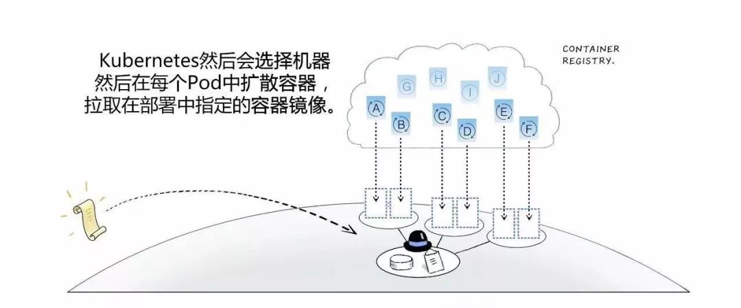 如何用 Kubernetes 实现 CI/CD 发布流程？